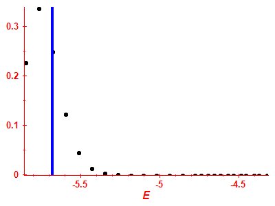 Strength function